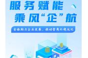 【关注】乘风“企”航，“深i企”服务赋能